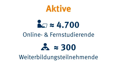 Aktive Studierende | WINGS-Fernstudium