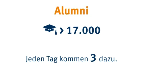 Alumni | WINGS-Fernstudium